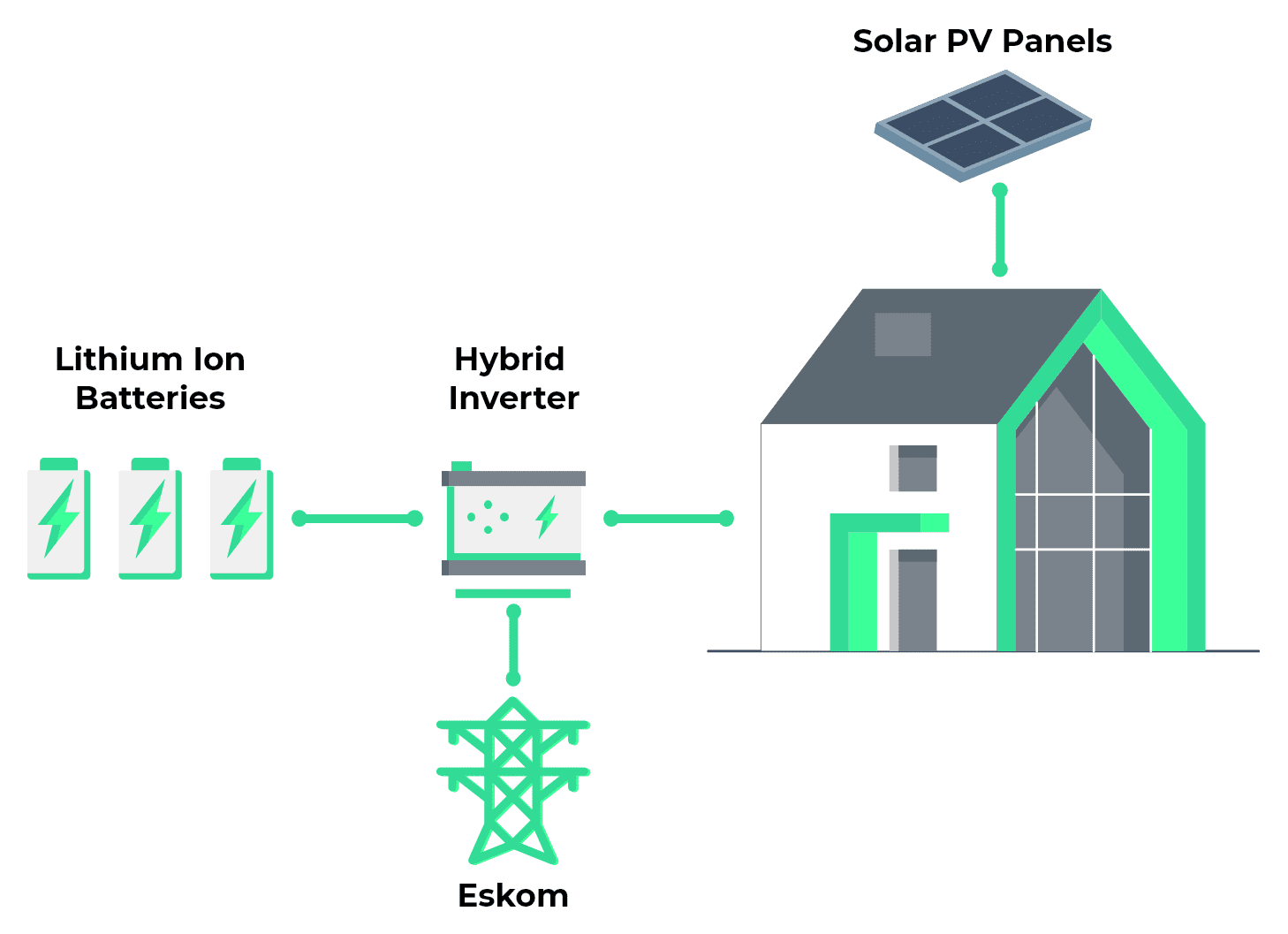 solar process