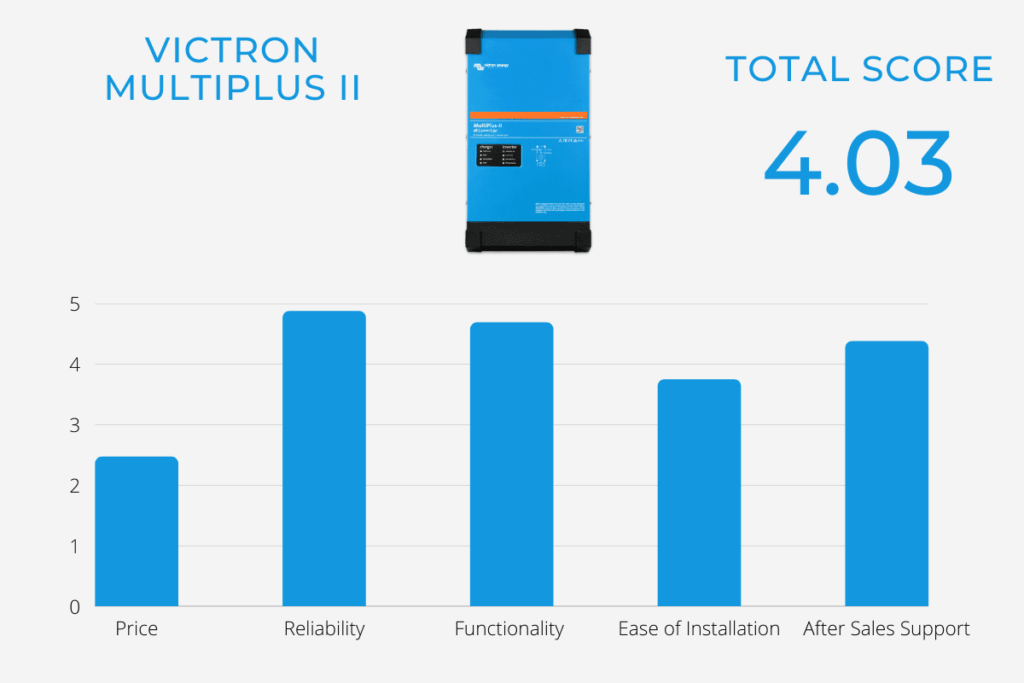 Victron Multiplus II Inverter Ratings