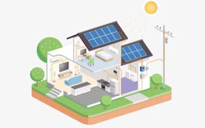 How Does Solar Work? – Understanding a shining Force of Nature